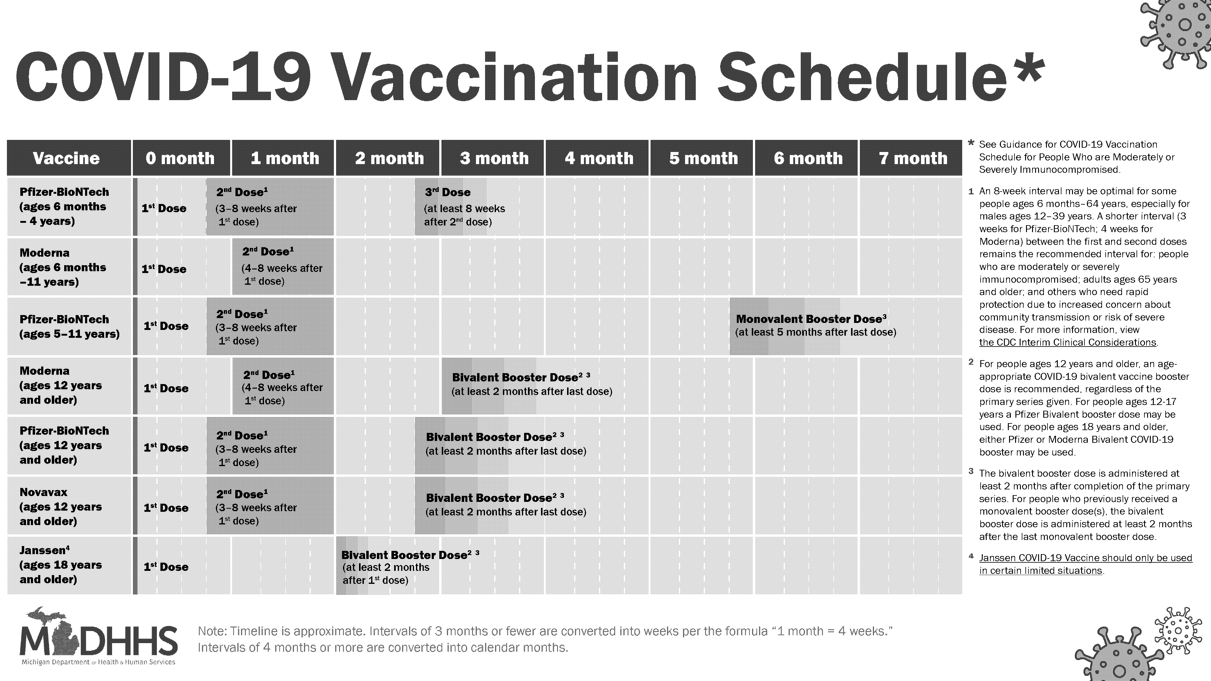 recommended interval between covid vaccine doses