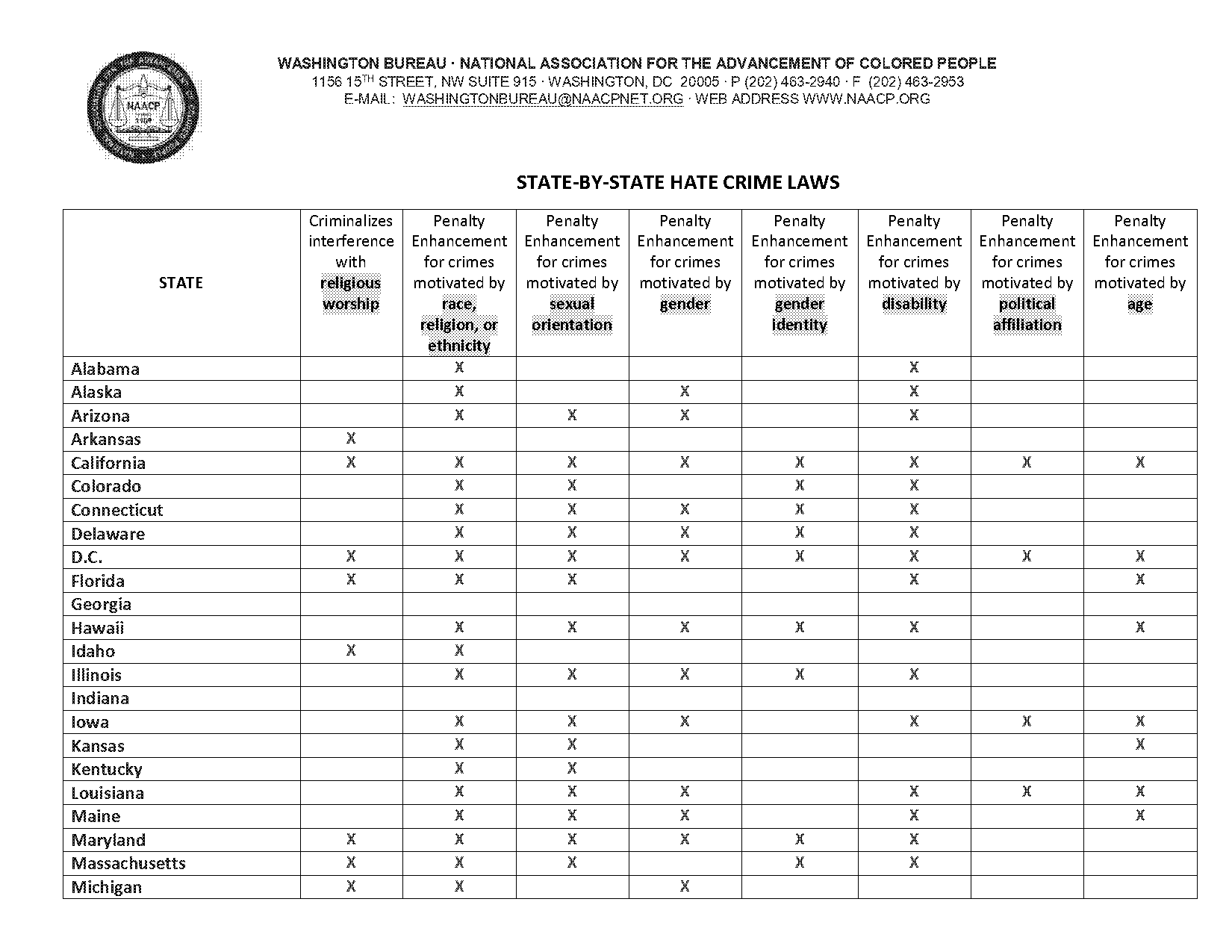 the georgia enhanced penalties for hate crimes act