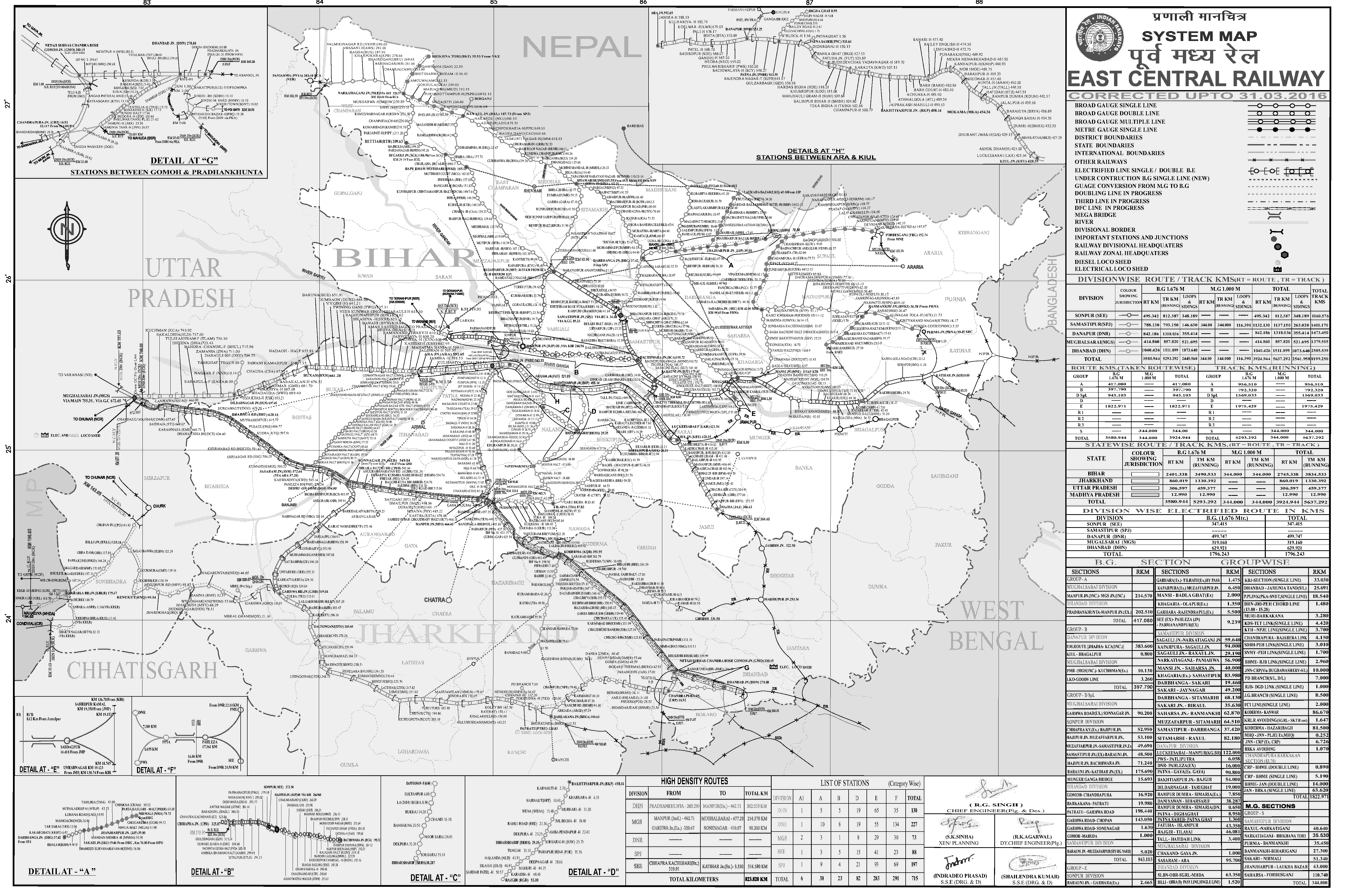 bihar map with direction