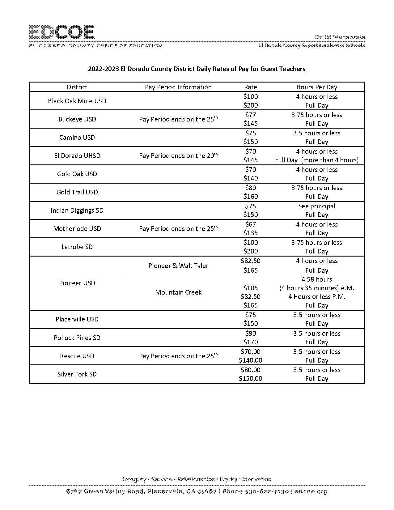 blue ridge unified school district salary schedule