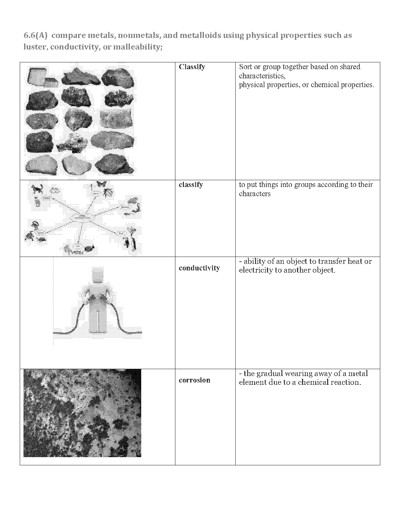 what are some physical properties of luster malleability and conductivity