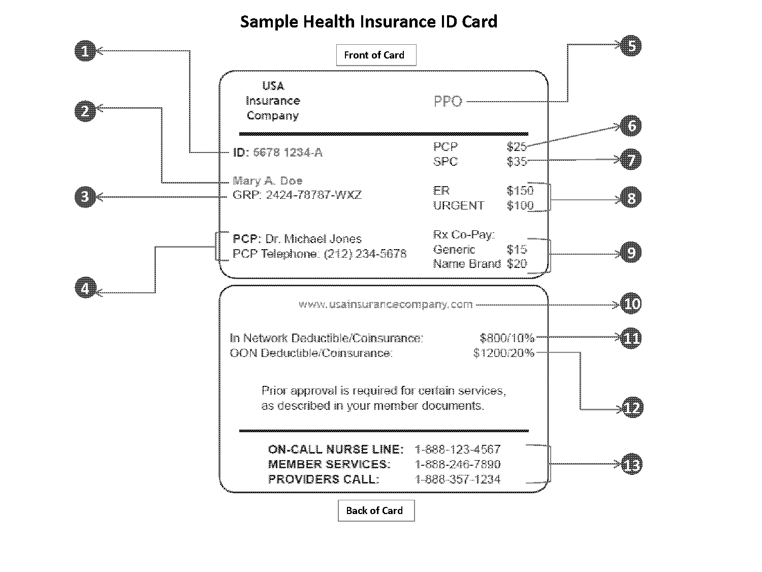 grp on insurance card group number