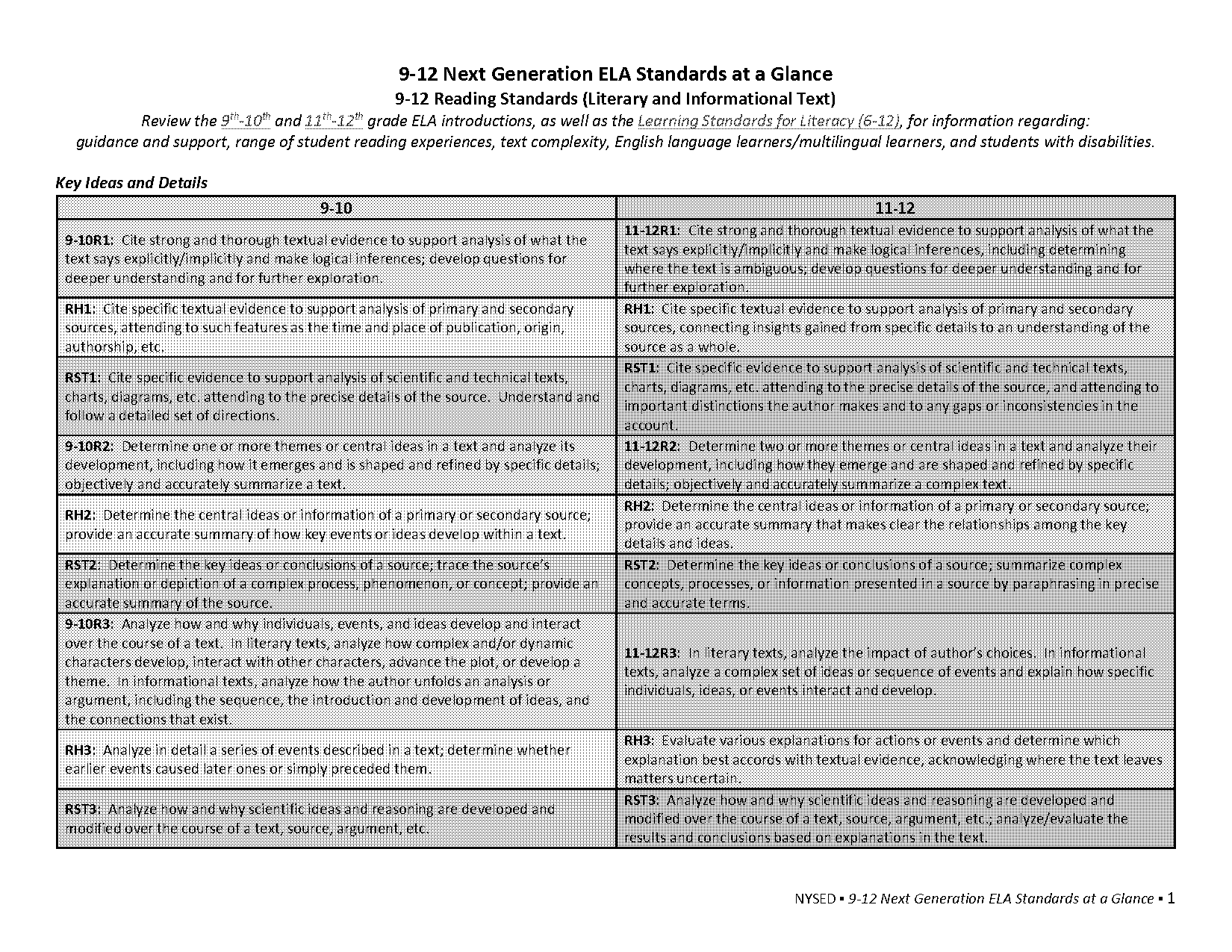 graphics for high school book report alternatives