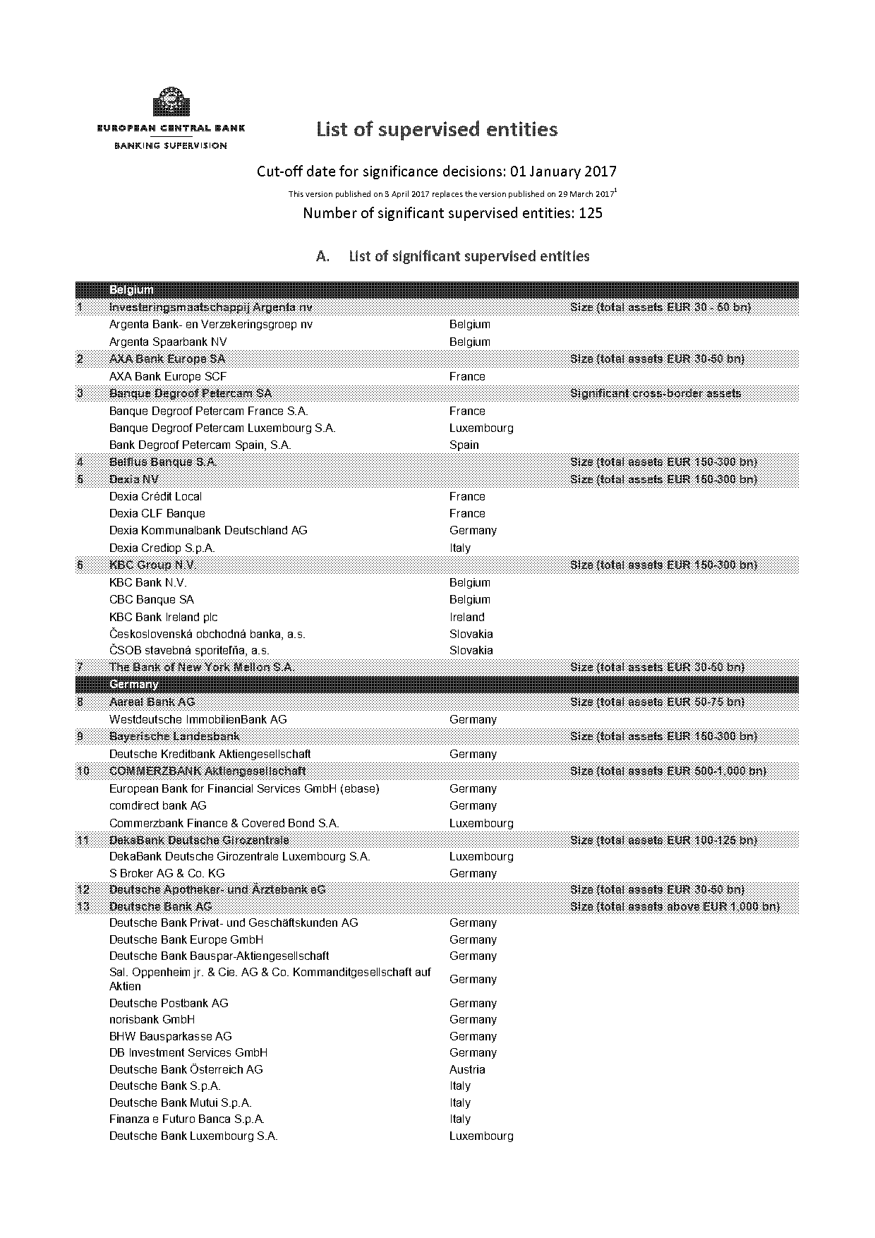 deutsche bank suisse sa wolfsberg questionnaire