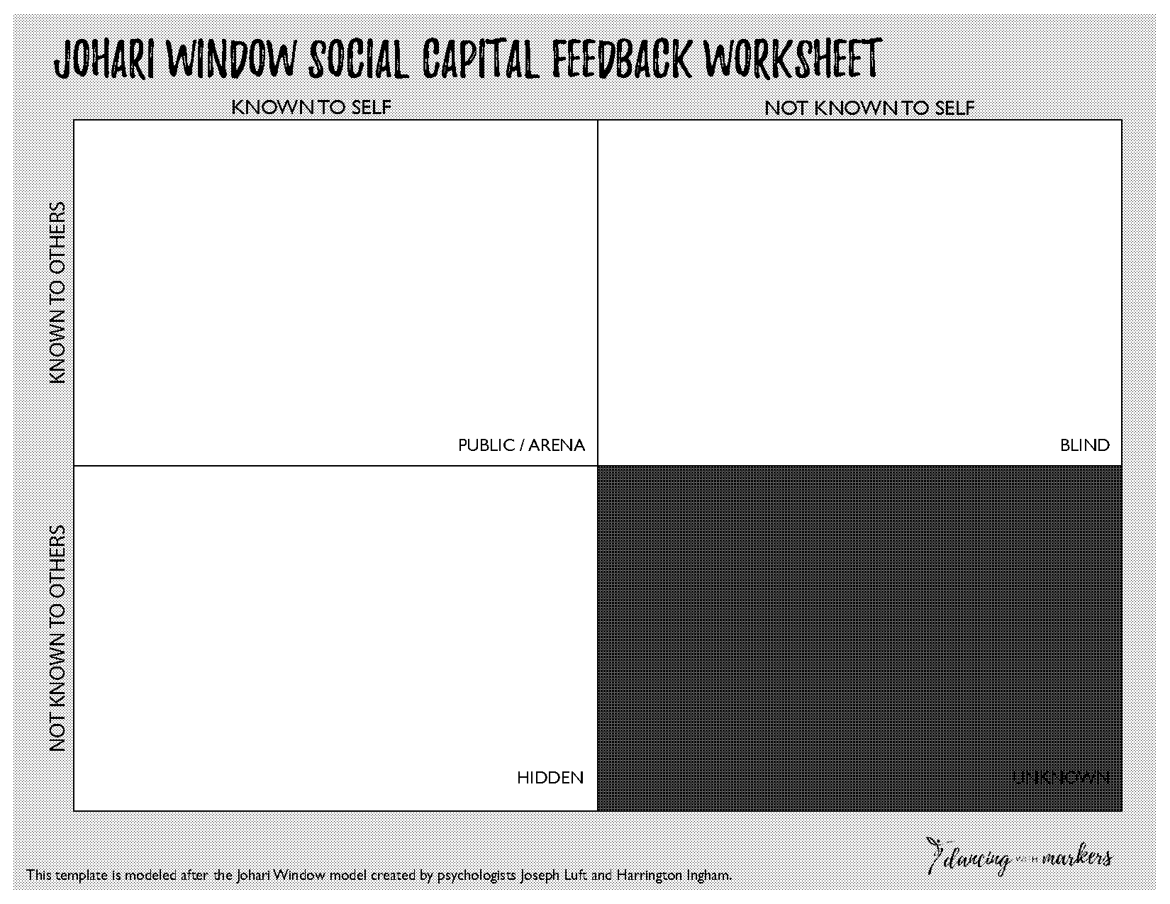 johari window feedback questionnaire