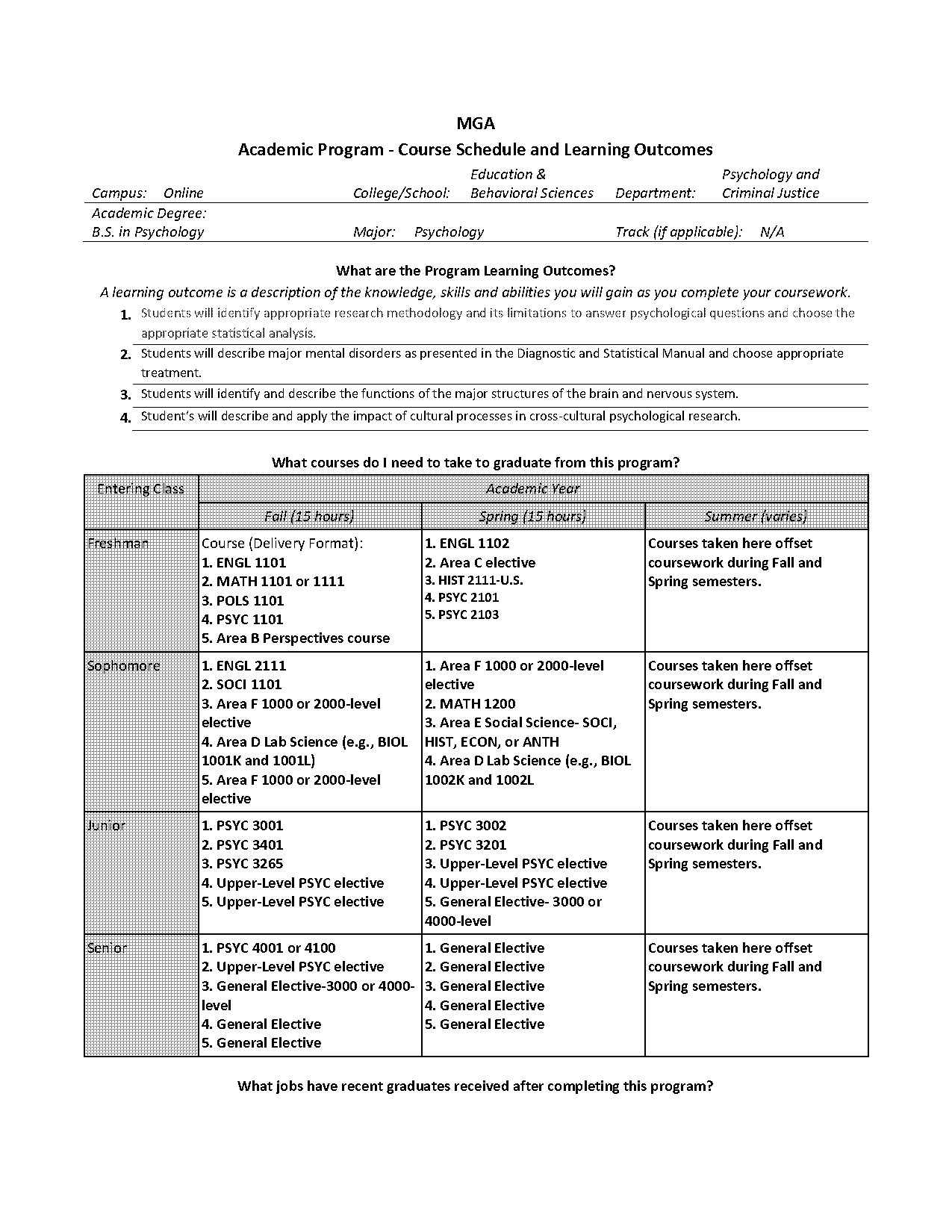 psychology major class schedule