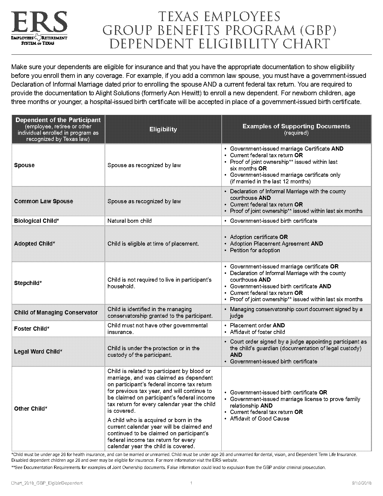 age of marriage consent texas