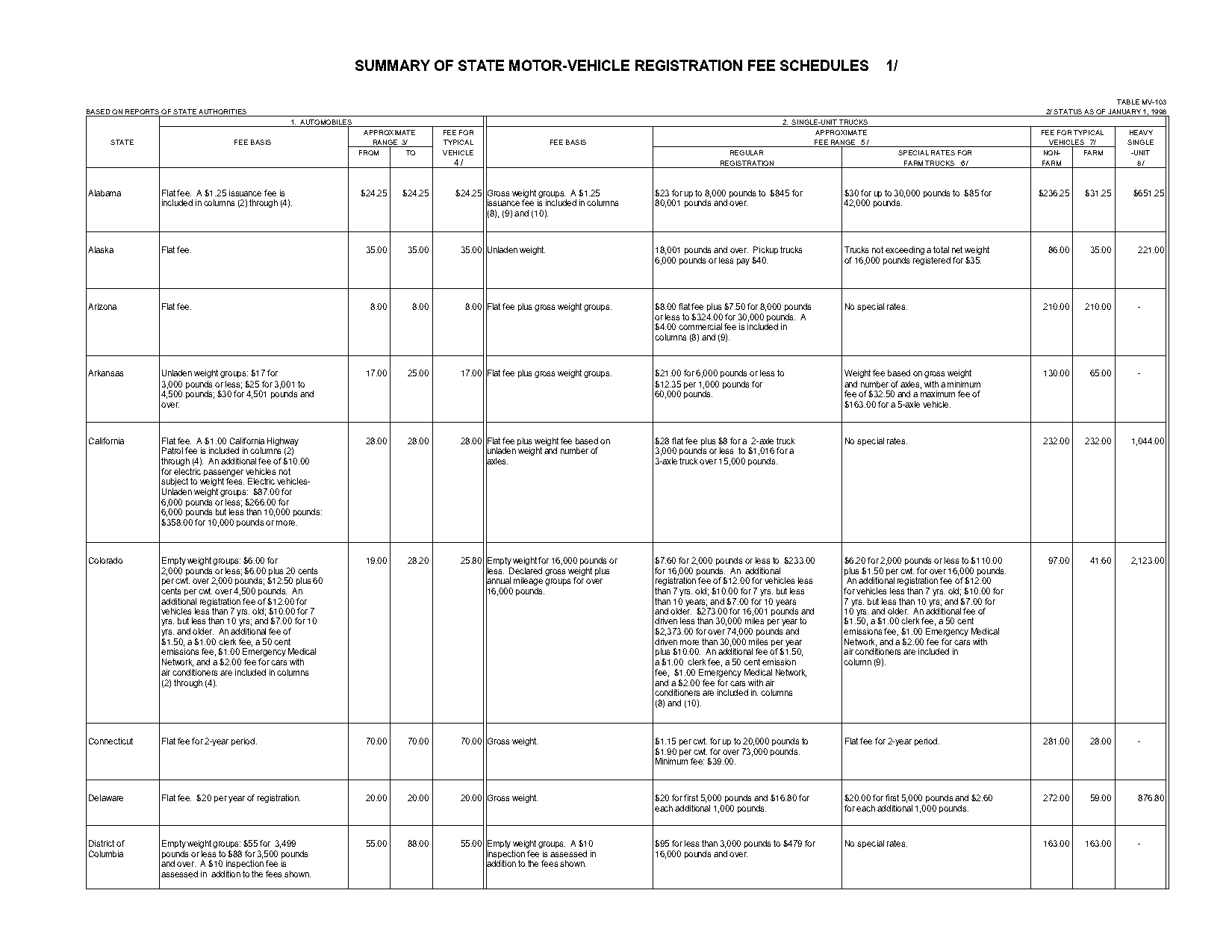 how much to renew register a car in nj