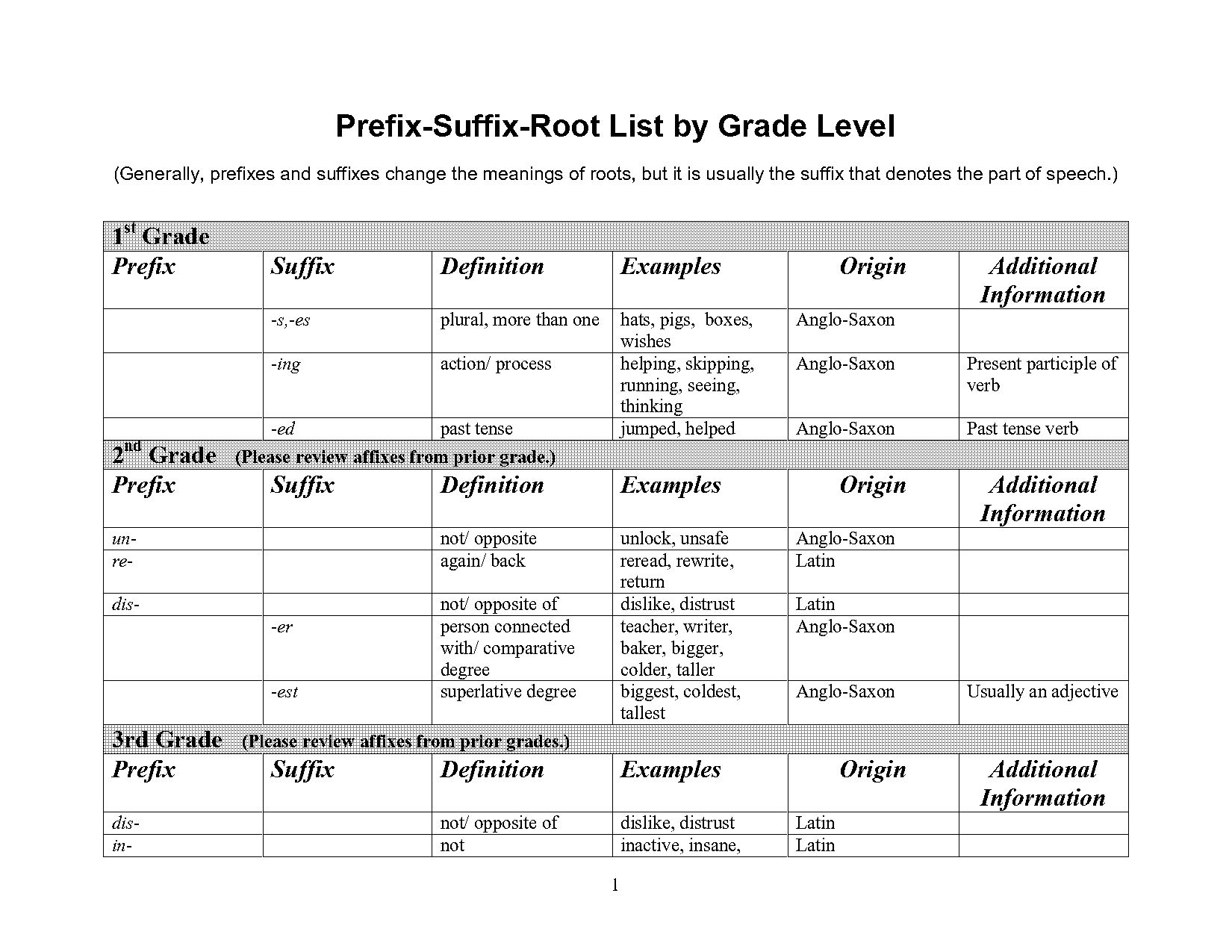 free printable prefix and suffix worksheets middle school