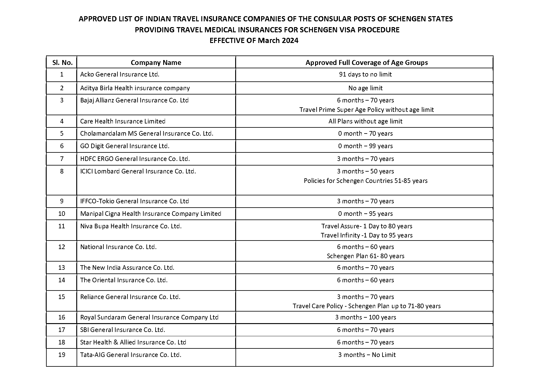 kotak general insurance hospital list