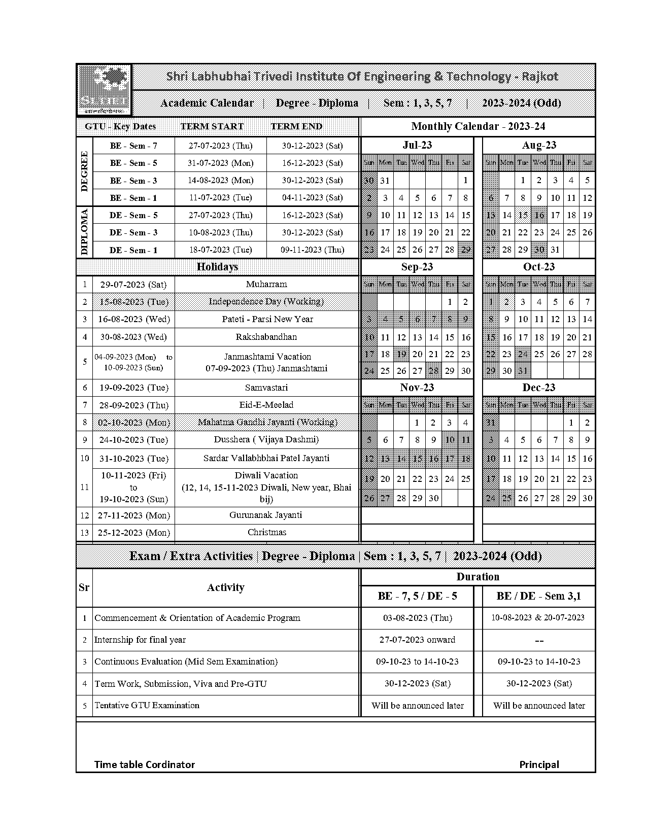 gtu term start date