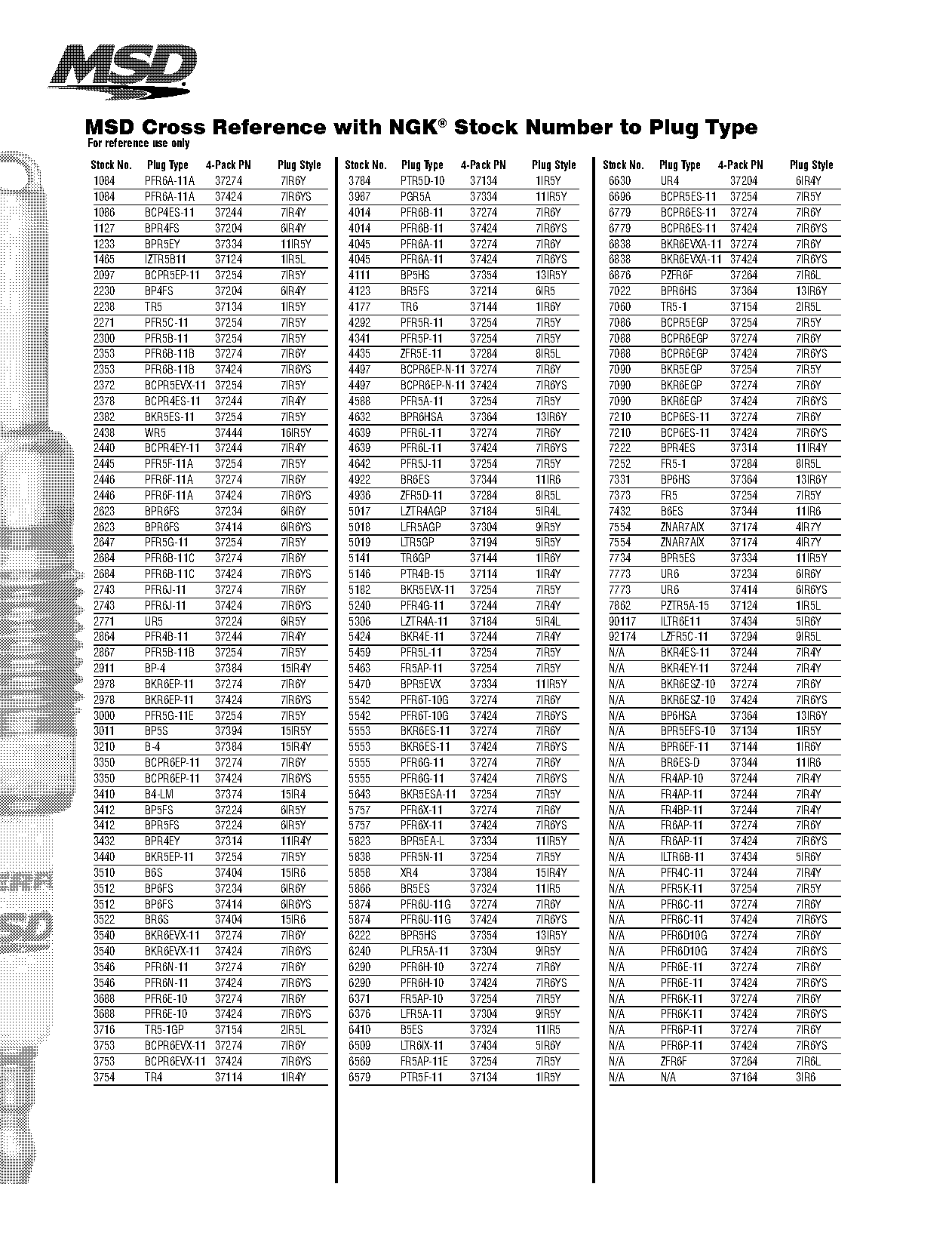 motorcraft spark plugs cross reference chart