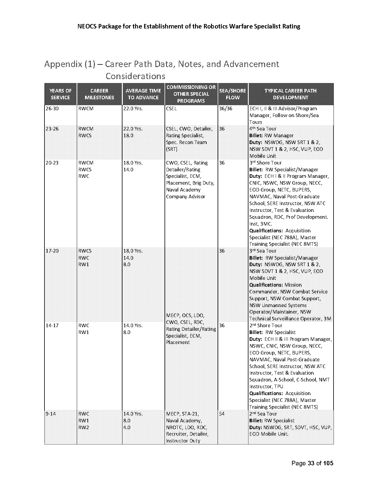 navy test and evaluation command