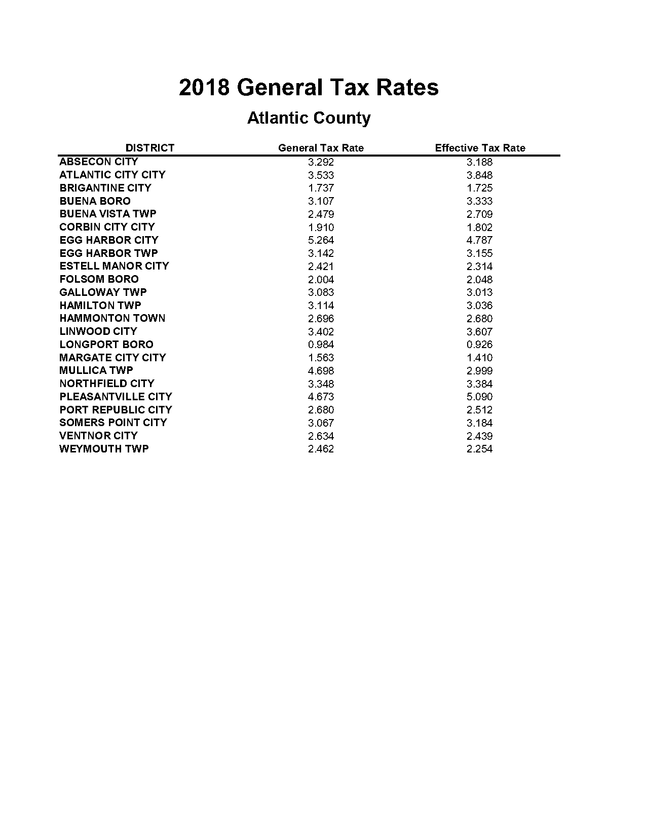 burlington county property tax rate