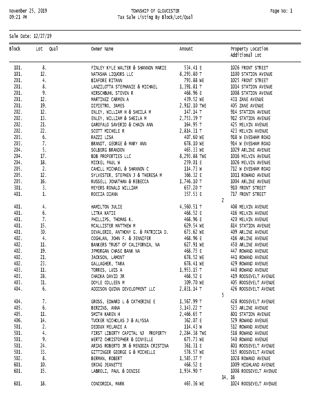 glotwp taxes list of property sales