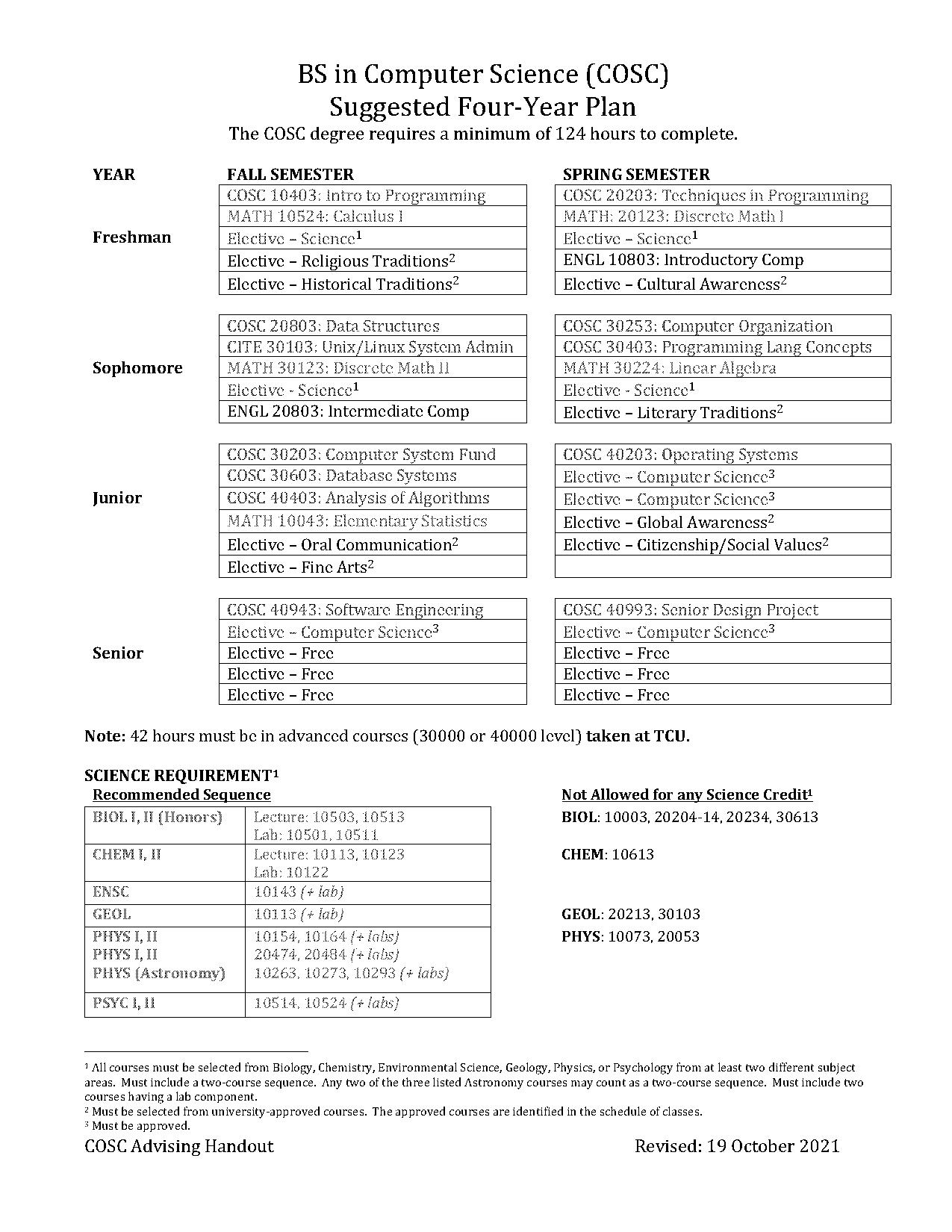 computer engineering recommended academic plan