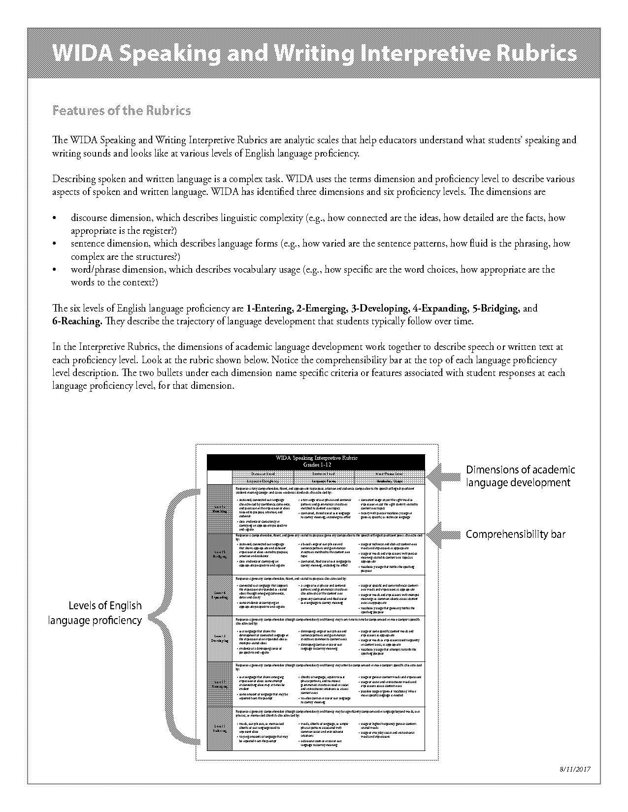 sample writing rubric for esl