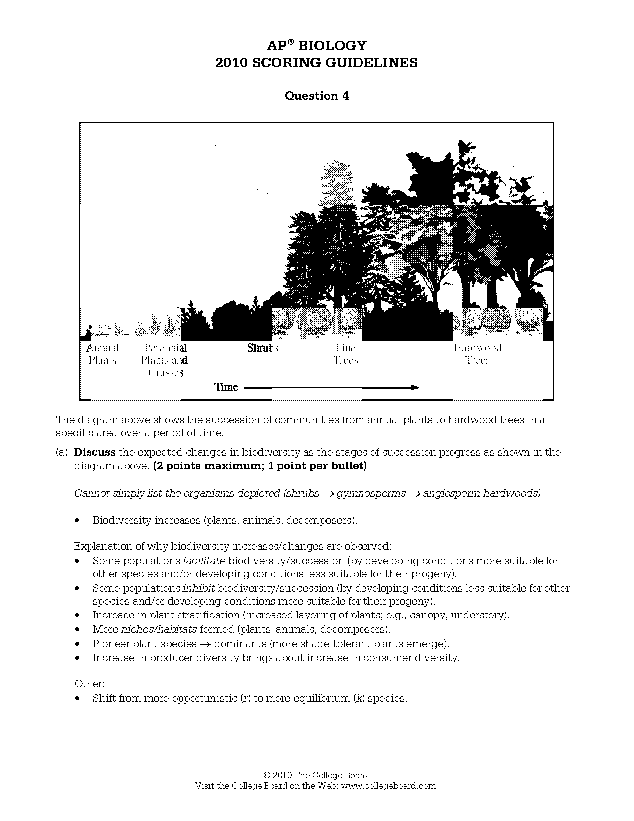 describe abiotic conditions and give an example