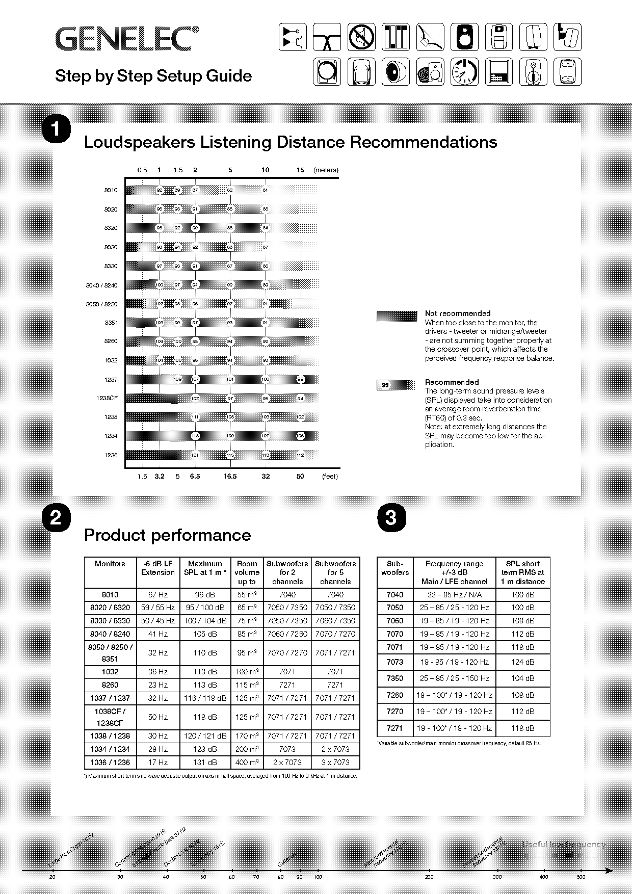 recommended distance from monitor