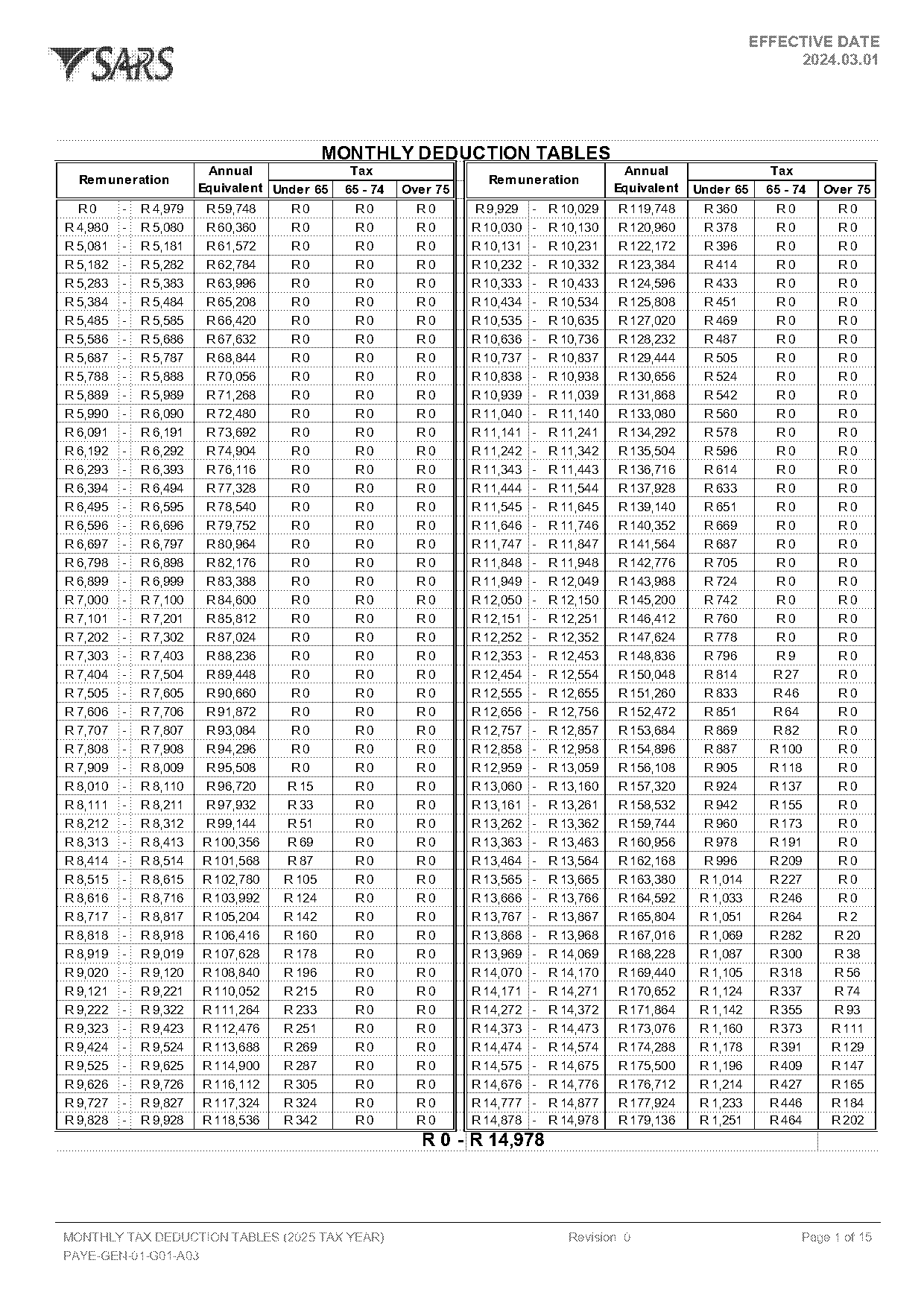 sars monthly tax deduction tables