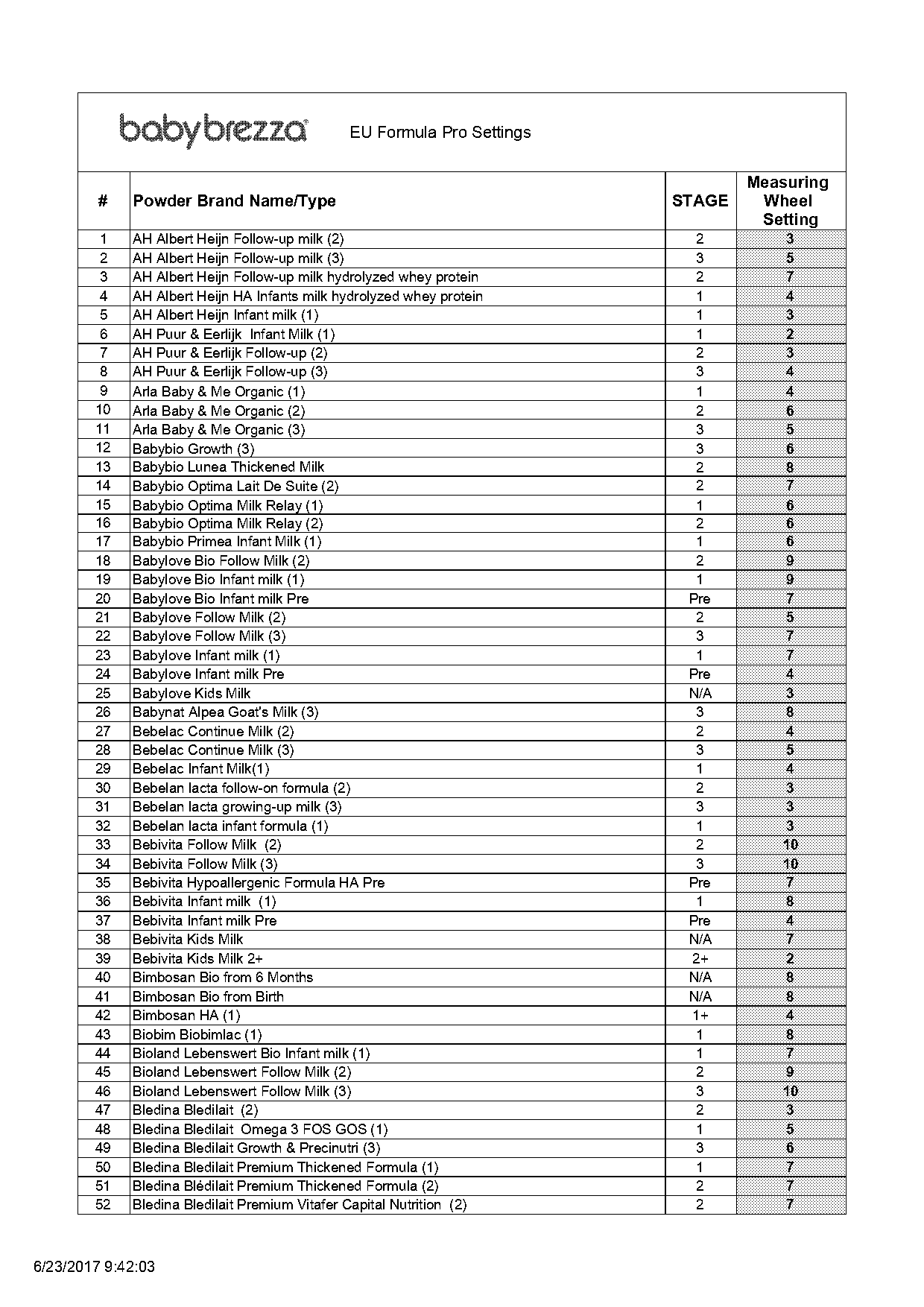 babybrezza formula pro advanced manual