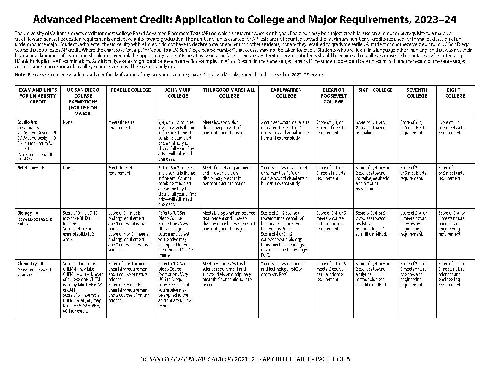 schools that offer ib and ap