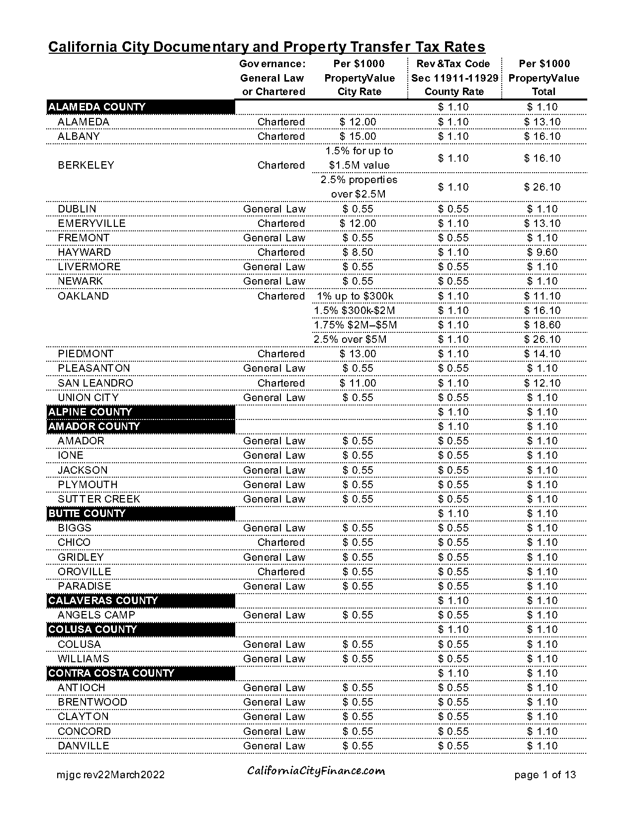 san jacinto ca property tax rate