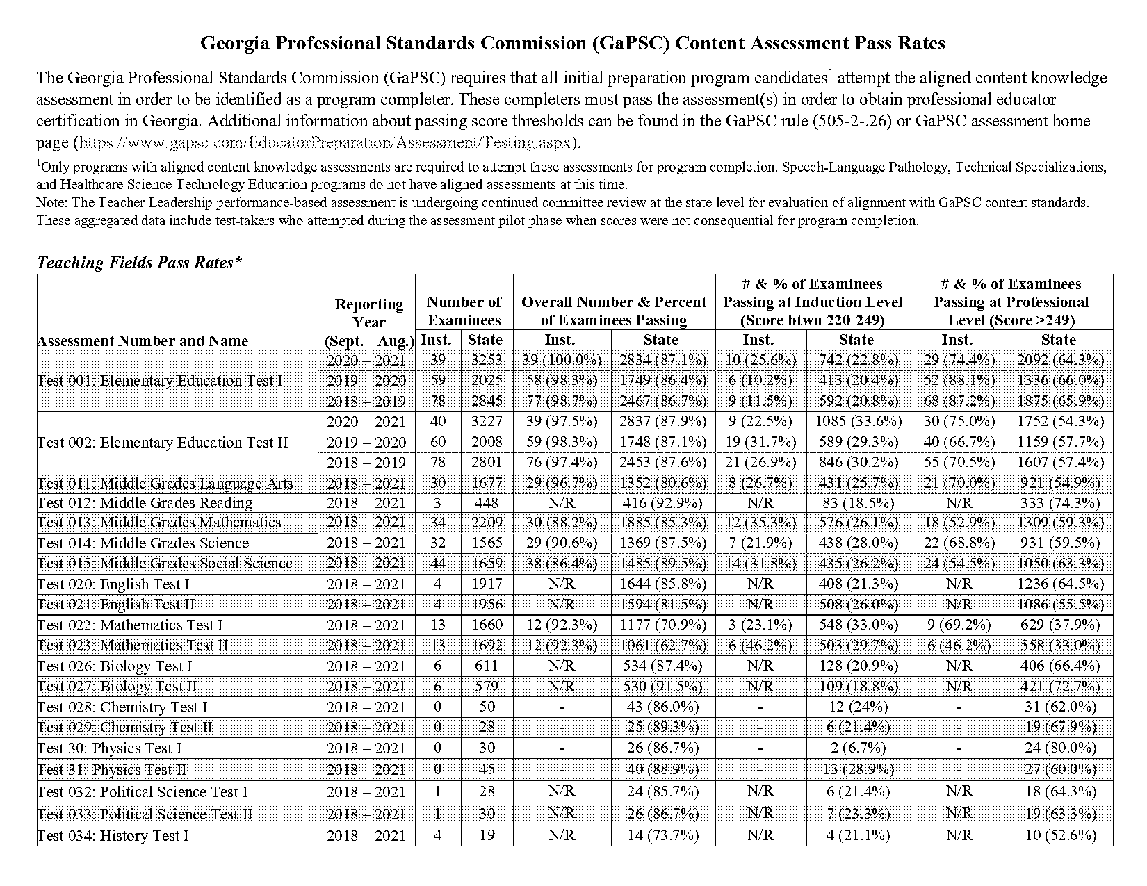 gace special education general curriculum sample questions