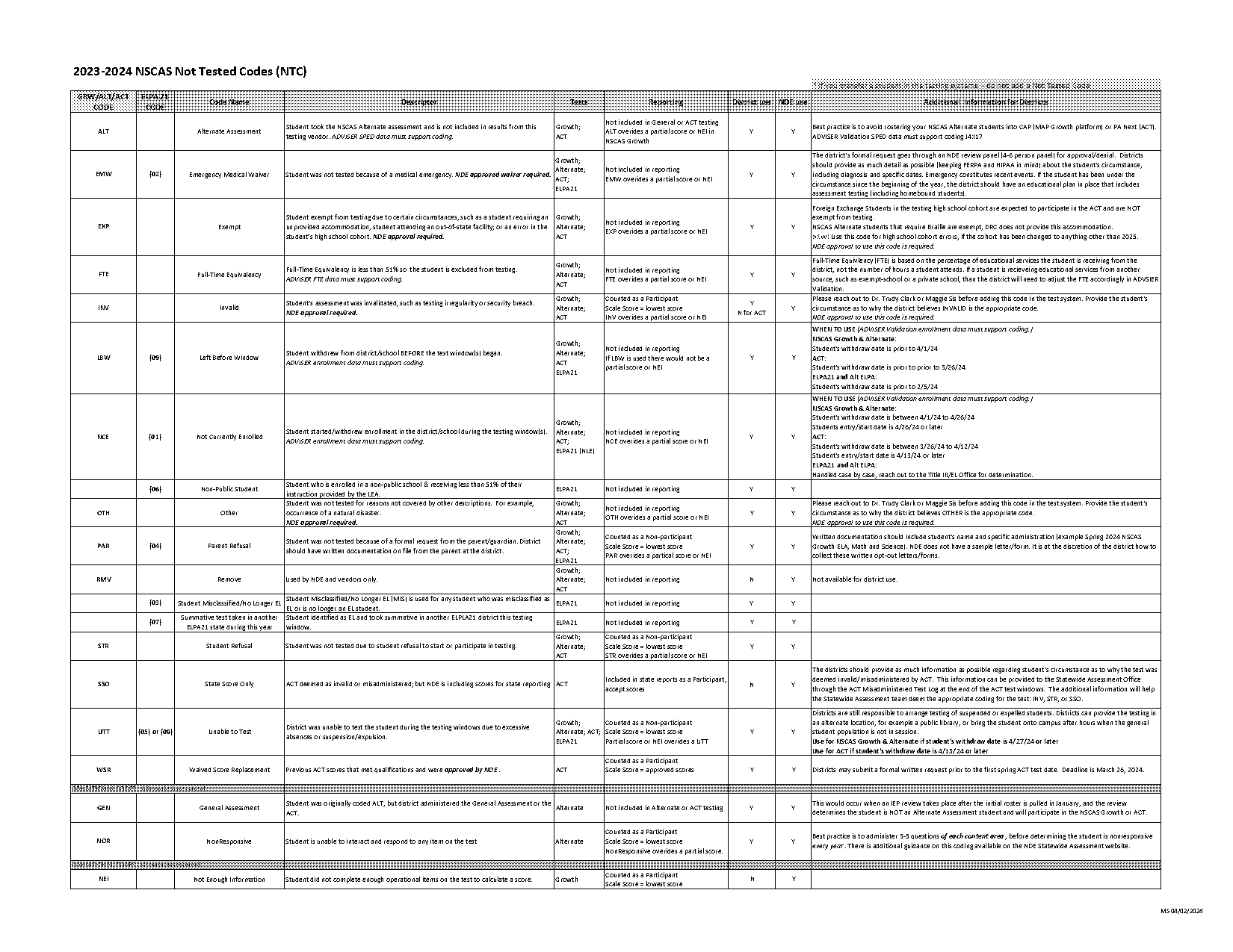 act test school codes