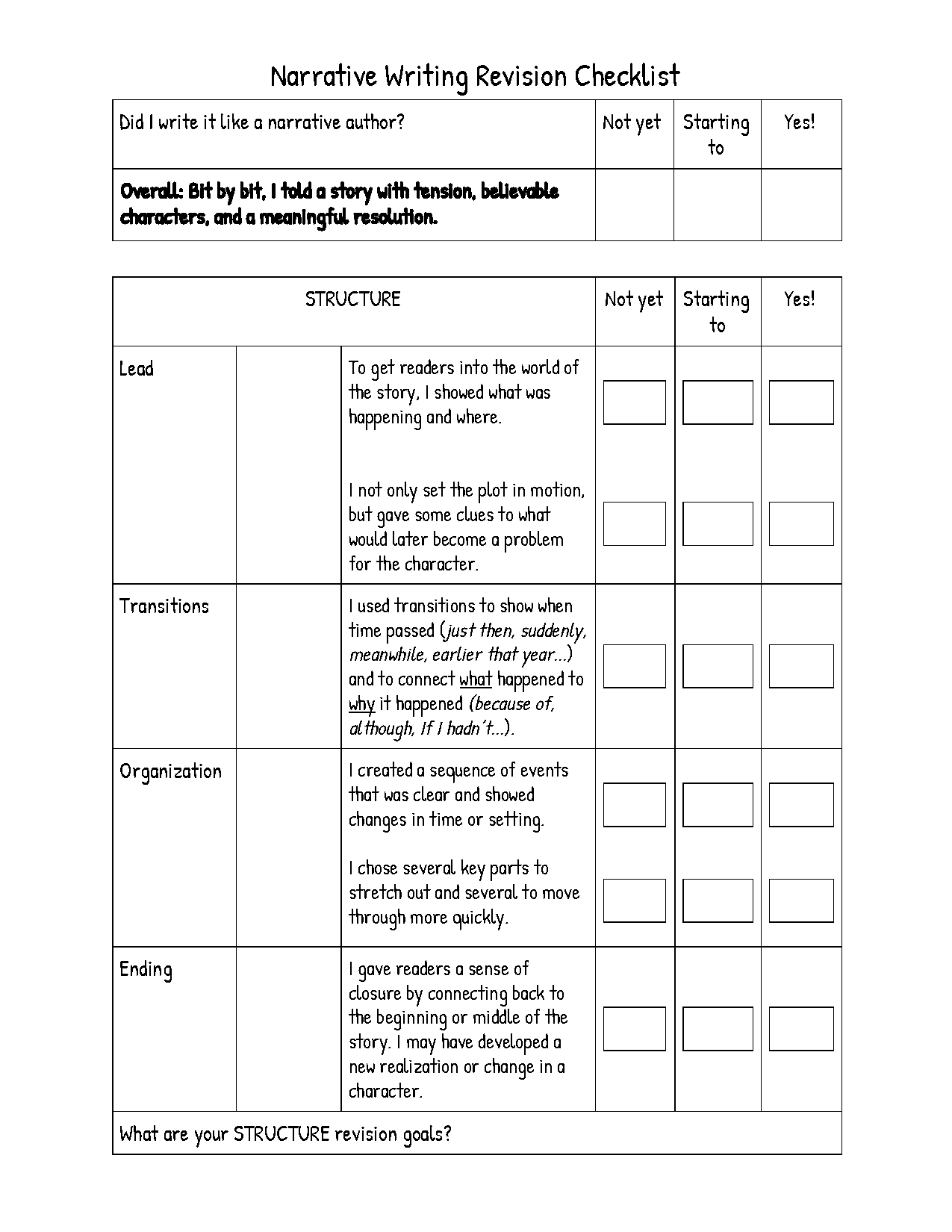 how to write a personal narrative essay checklist