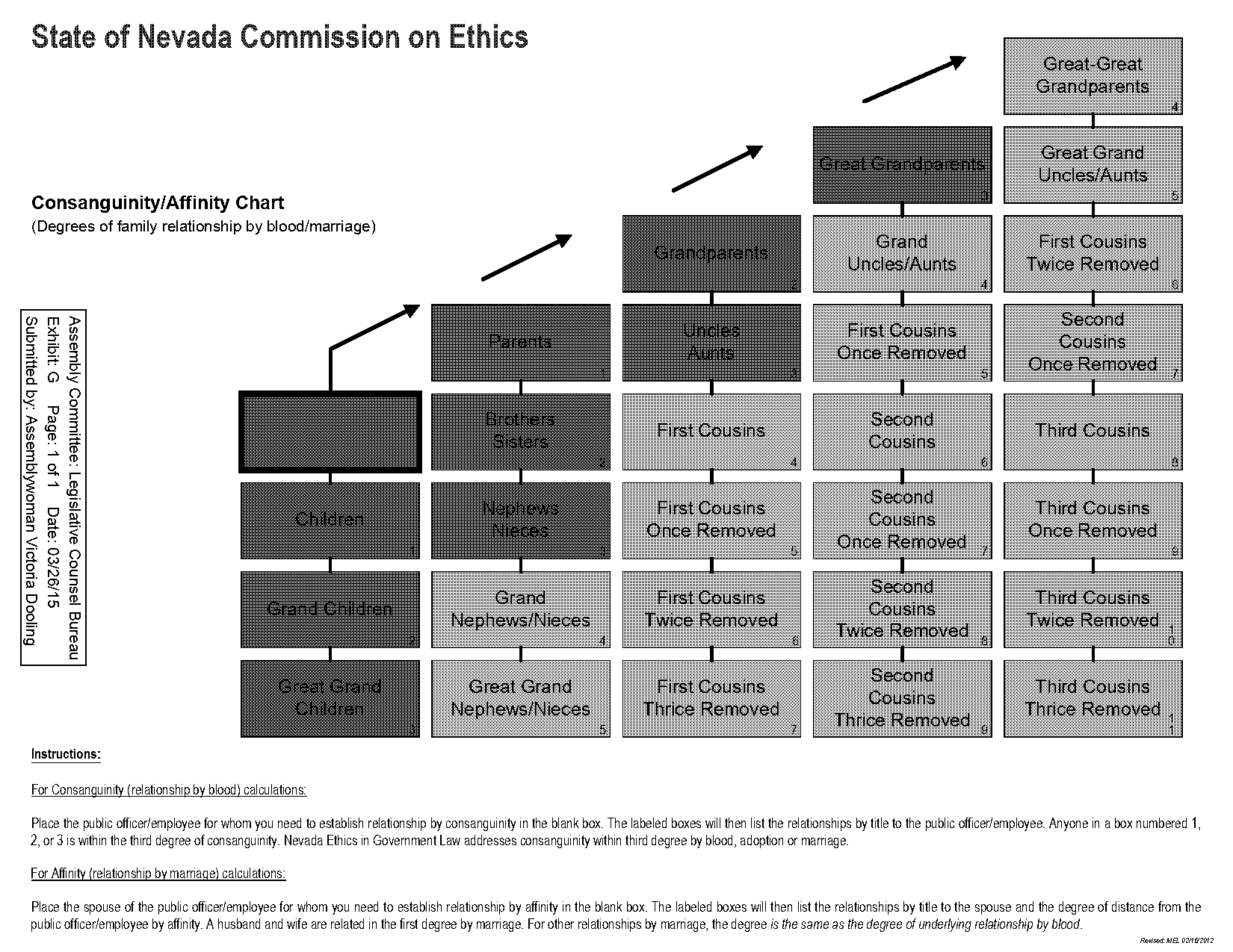 kinship chart grandparents blank