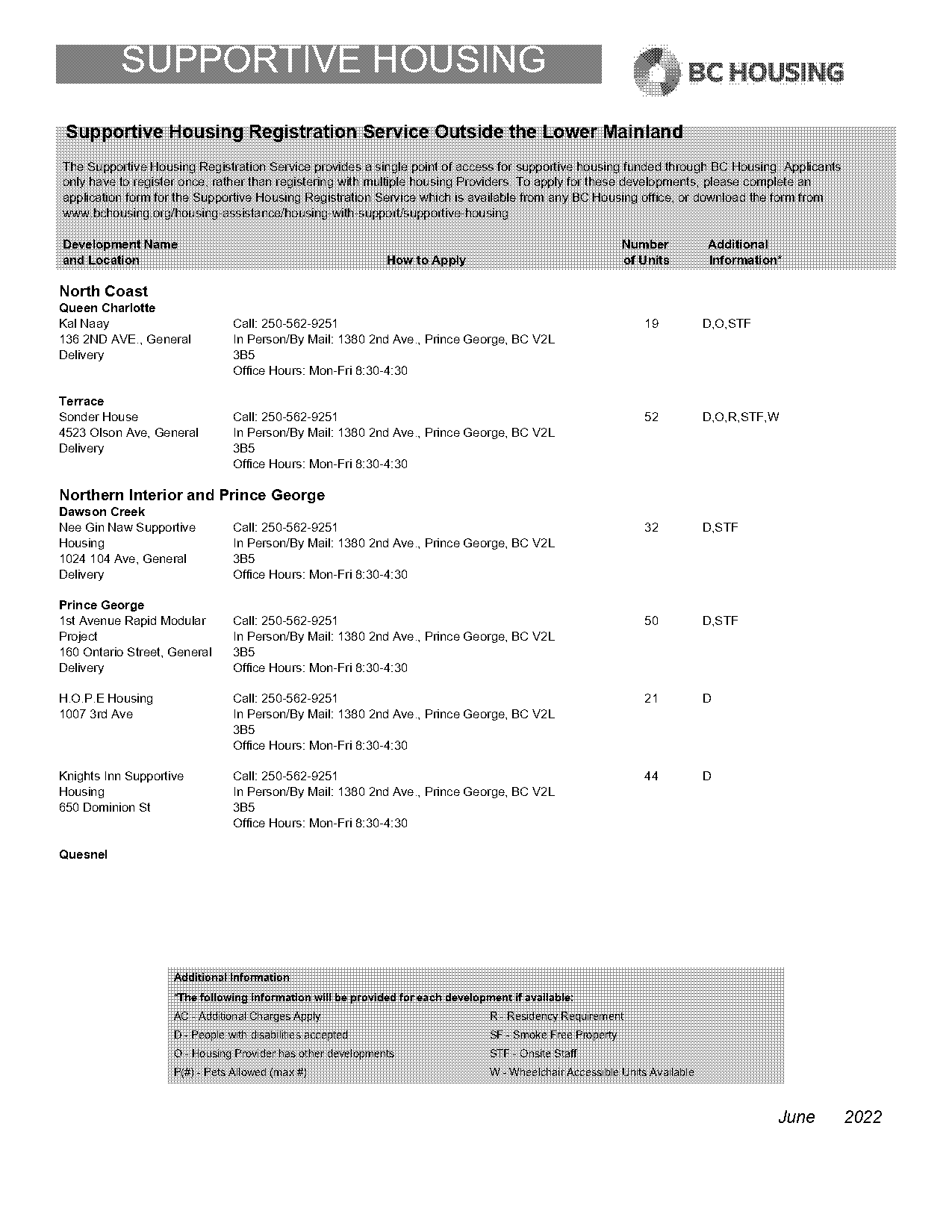 bc housing supportive housing application form