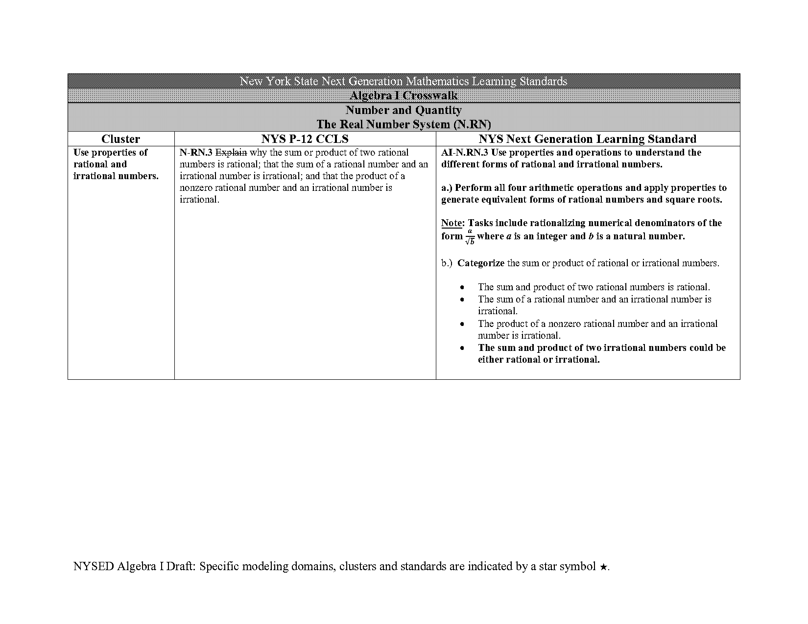 converting quadratics from intercept to standard form