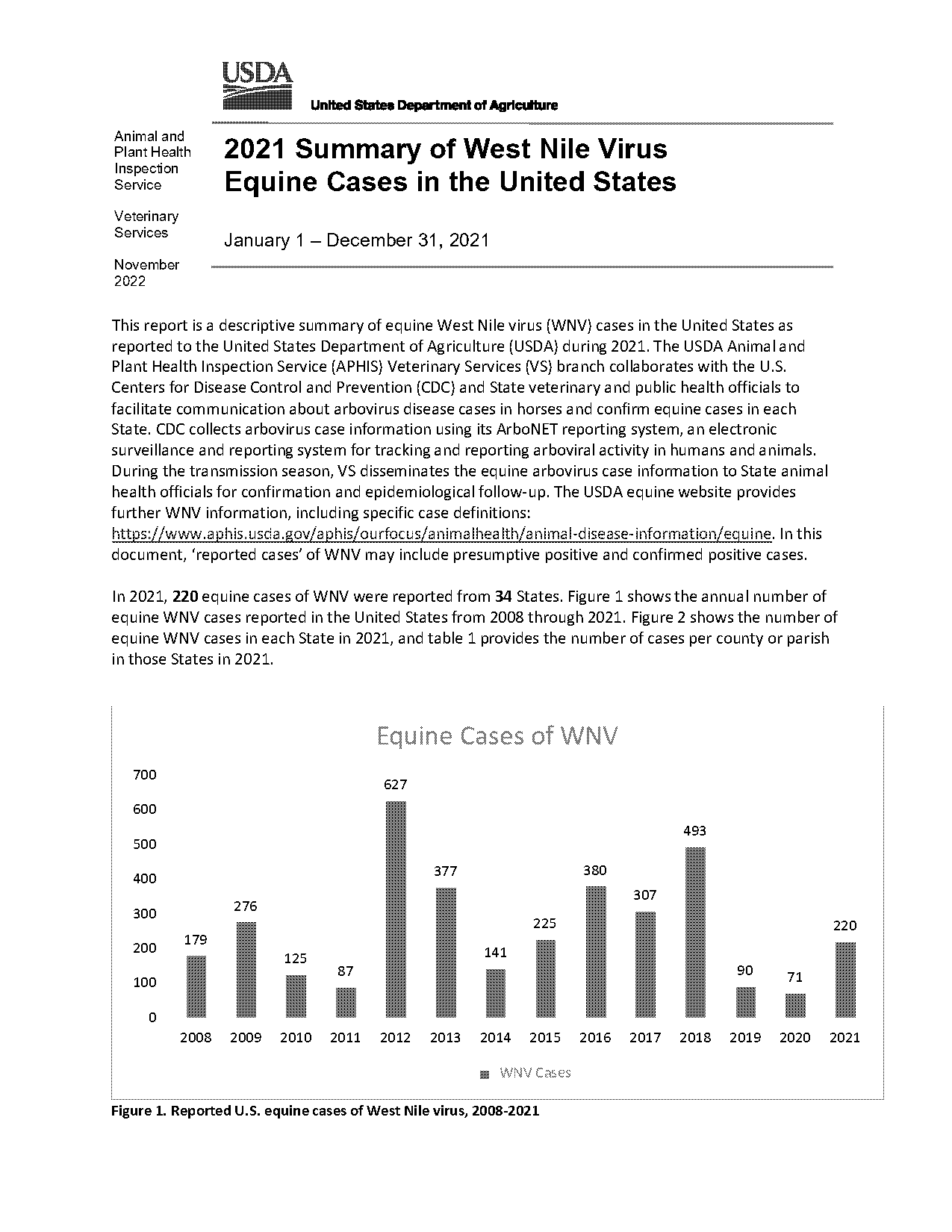 west nile california tracking human case report