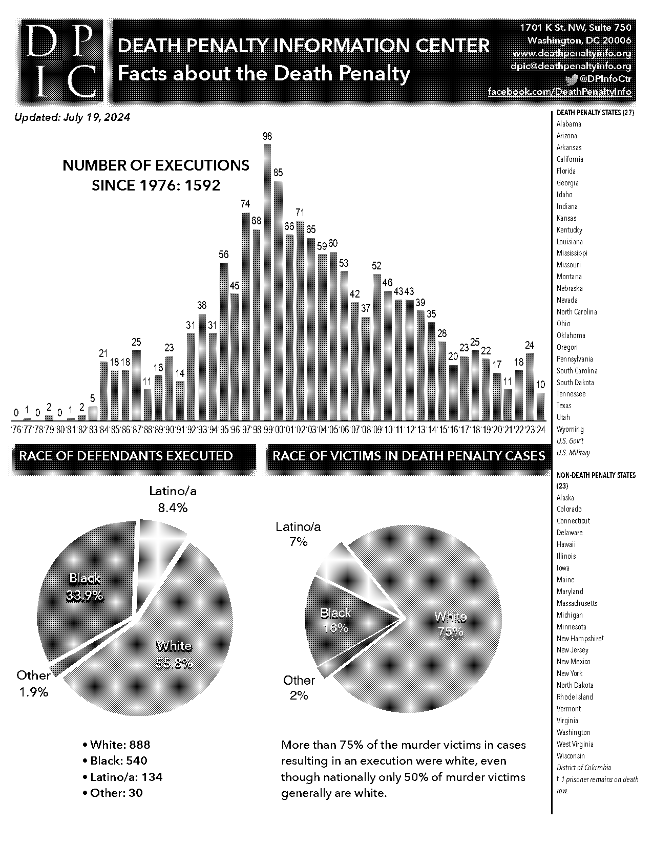 cost of death penalty vs life in prison in texas