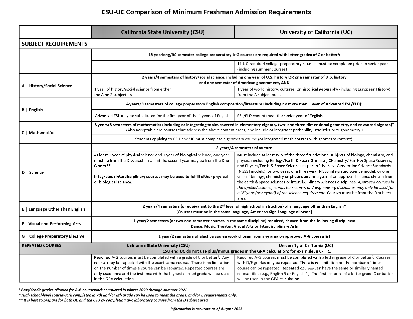 quick reference guide for algebra