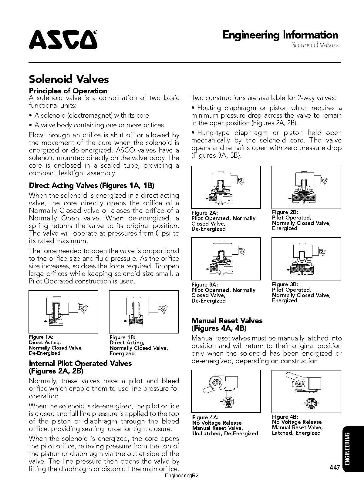 manual electric air valve