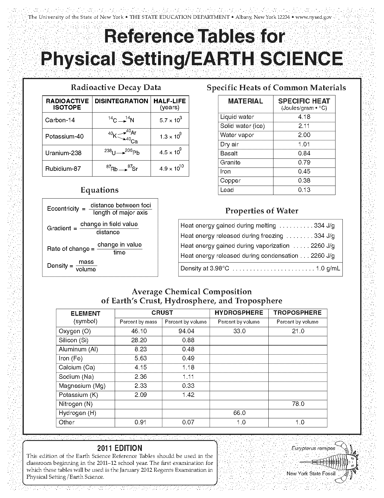 common use of ricks and minerals data table